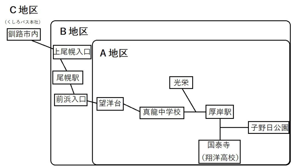 厚岸町高校通学バス定期券購入助成エリア図（R8.4現在）